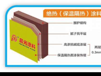 壹号娱乐-com - NG大舞台,有梦你就来使命：再造一个绝热保温涂料传奇