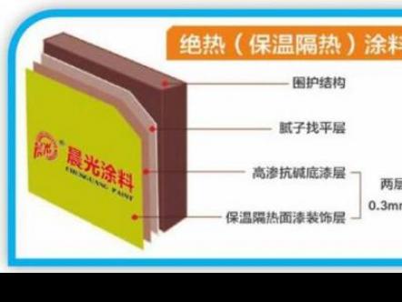 颠覆传统：创新型绝热保温涂料