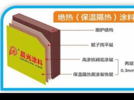 隔热保温新技术：多个创新点赢市场